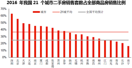 2017年中國房地產市場全景 投資、銷售與建材市場聯動分析