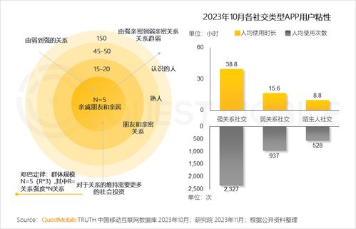 食品飲品私域流量規(guī)模近1.9億 QuestMobile 2023品牌私域發(fā)展洞察與活動(dòng)運(yùn)營新趨勢